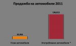     2011